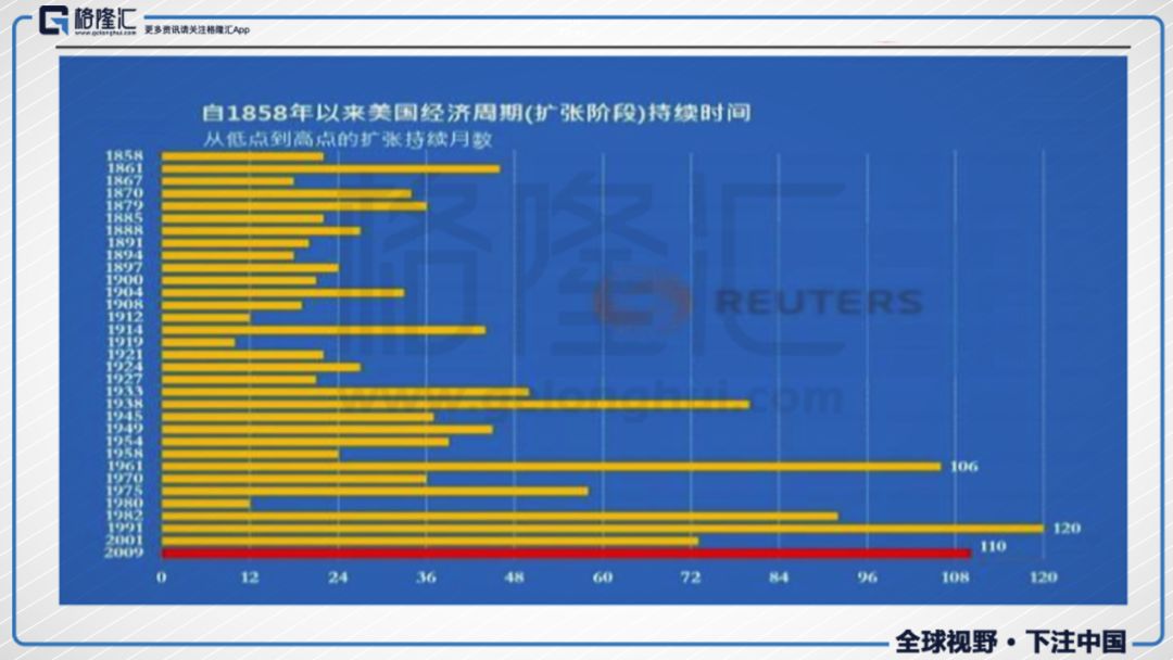 格隆汇 |  美股转熊离我们有多远？