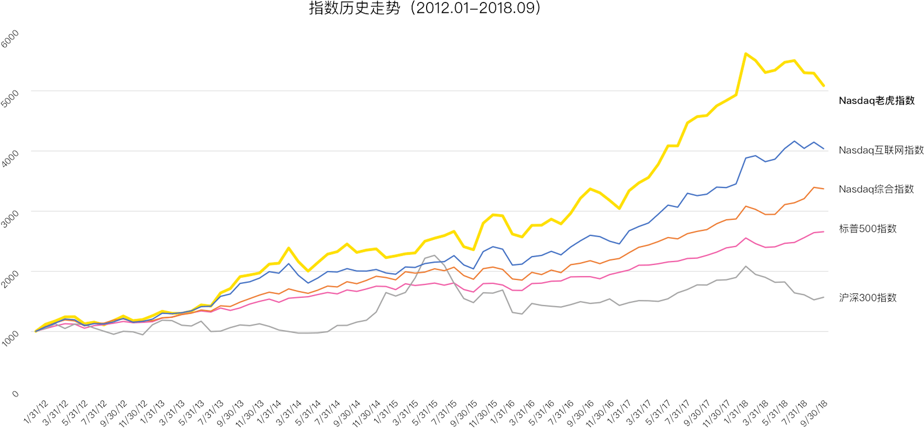 老虎证券发行全球首只跟踪中美20强互联网巨头ETF——TigerShares China-U.S. Internet Titans ETF