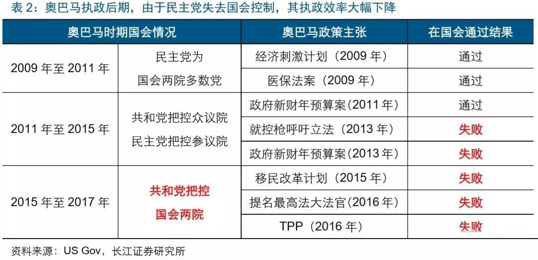 美国中期选举在即，政治、市场影响如何？美股怎么走？