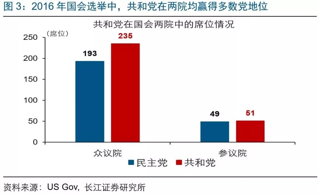 美国中期选举在即，政治、市场影响如何？美股怎么走？