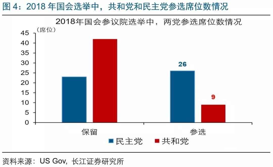 美国中期选举在即，政治、市场影响如何？美股怎么走？