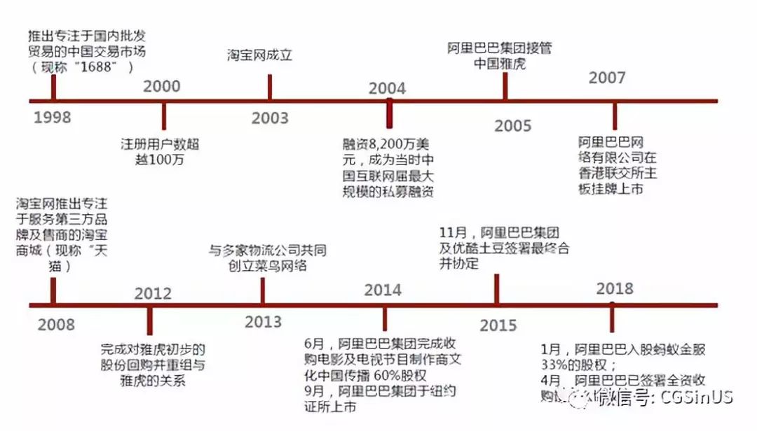微牛证券： 阿里财报，中概股的一剂强心针？
