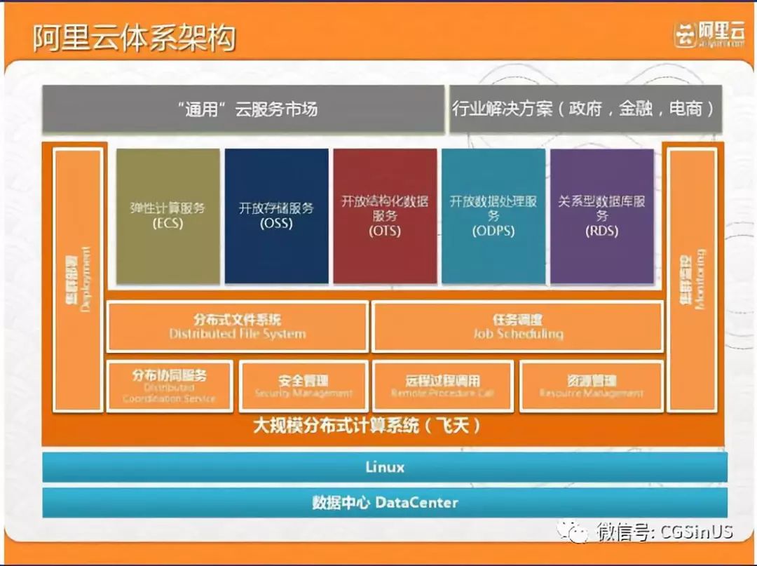 微牛证券： 阿里财报，中概股的一剂强心针？