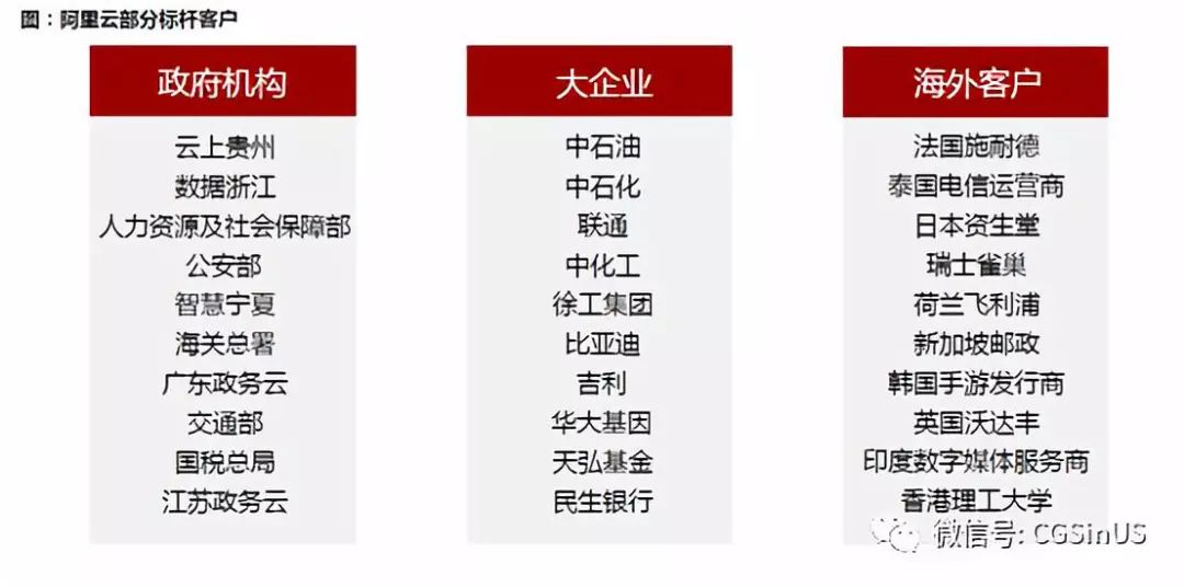 微牛证券： 阿里财报，中概股的一剂强心针？