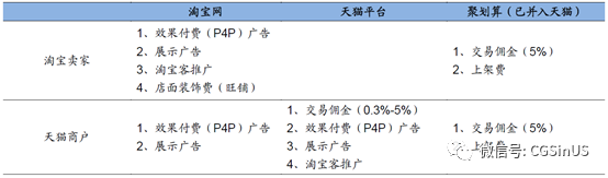 微牛证券： 阿里财报，中概股的一剂强心针？