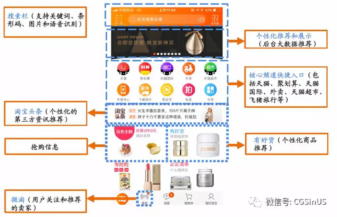 微牛证券： 阿里财报，中概股的一剂强心针？