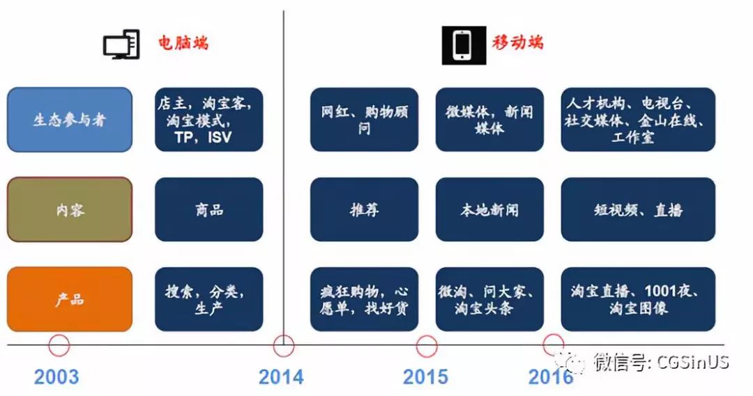 微牛证券： 阿里财报，中概股的一剂强心针？
