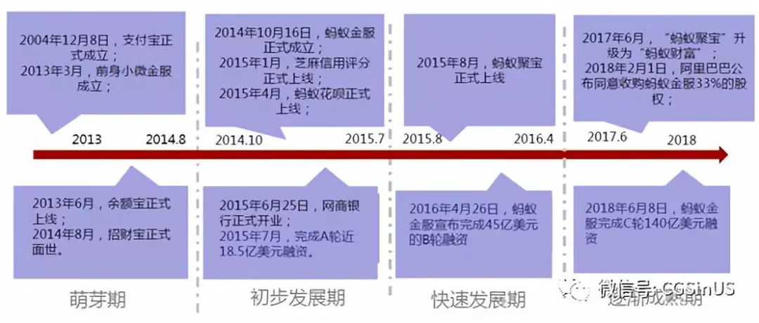 微牛证券： 阿里财报，中概股的一剂强心针？