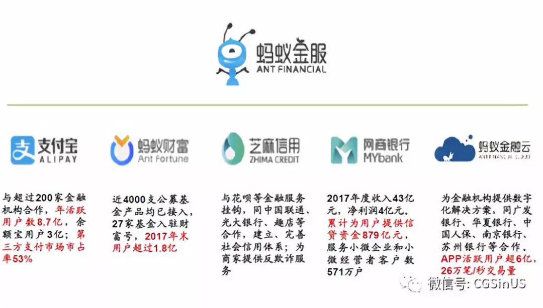 微牛证券： 阿里财报，中概股的一剂强心针？