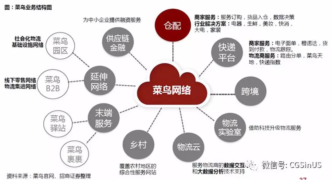微牛证券： 阿里财报，中概股的一剂强心针？