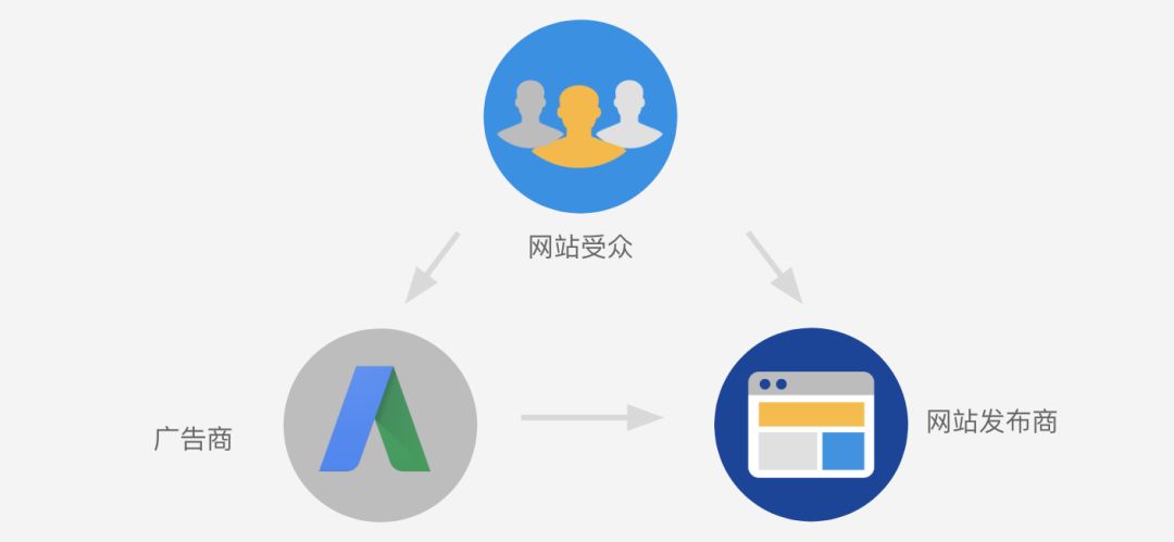 Adsense | 解密八条常见违规原因，提高网站质量，实现可持续变现