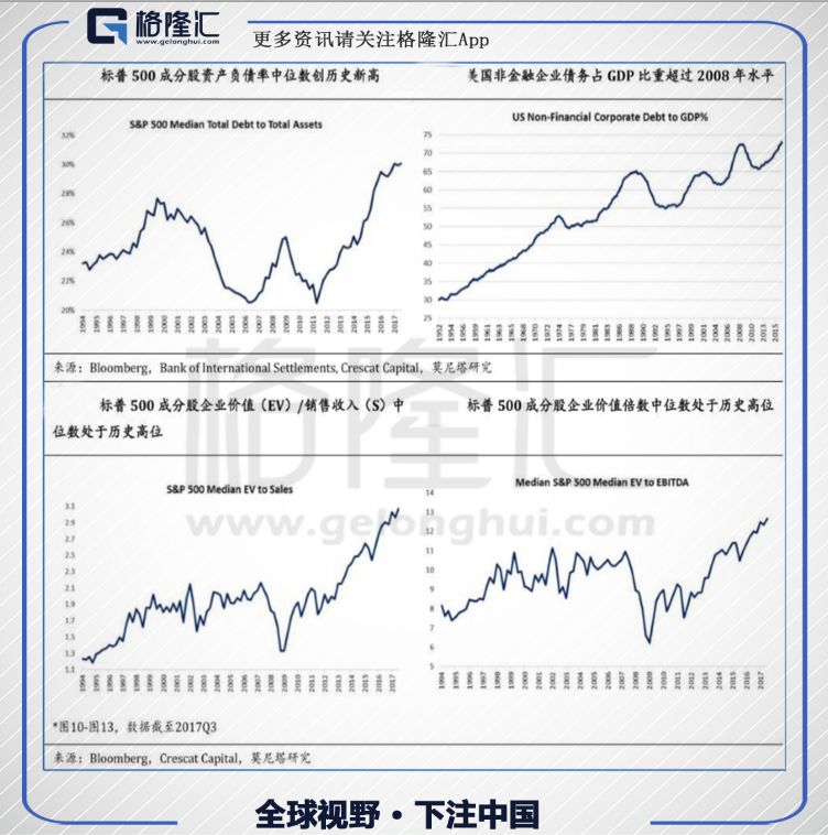 格隆汇 |  美股转熊离我们有多远？