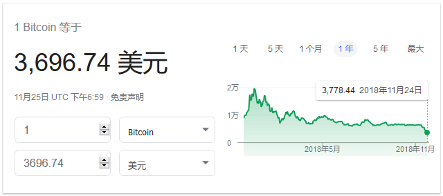 不到1年资产从千万掉十万 杭州比特币玩家改行卖水果