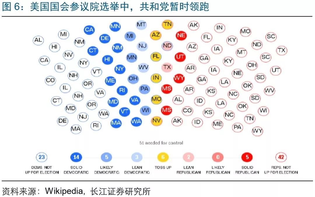 美国中期选举在即，政治、市场影响如何？美股怎么走？