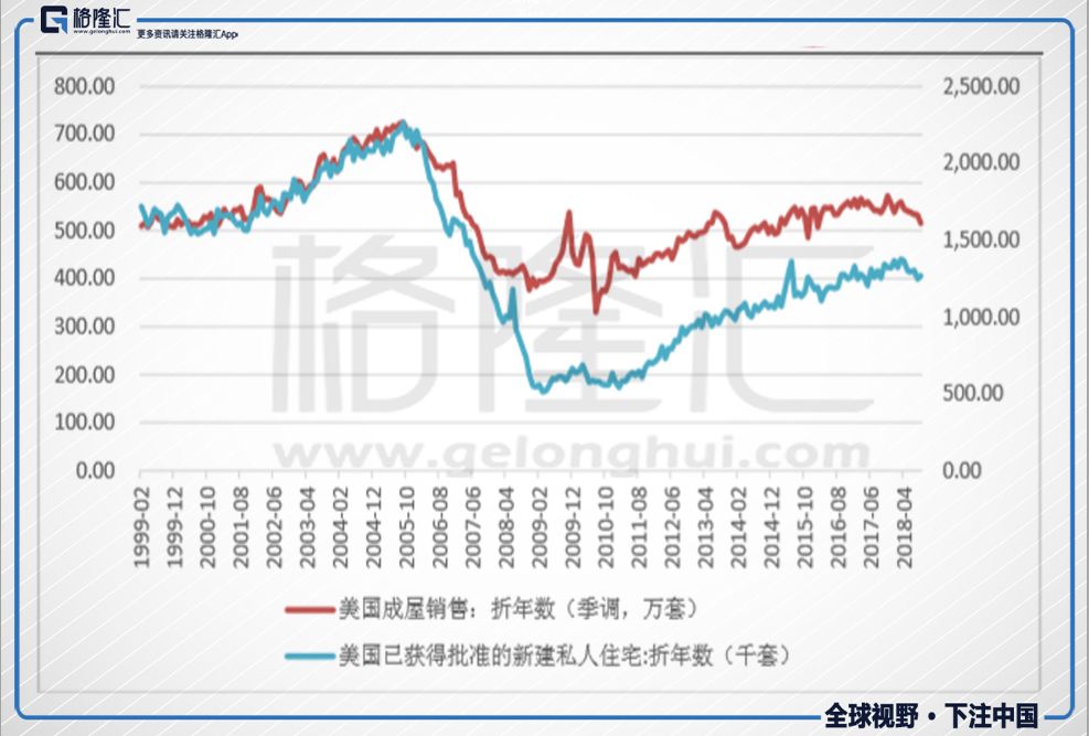 格隆汇 |  美股转熊离我们有多远？