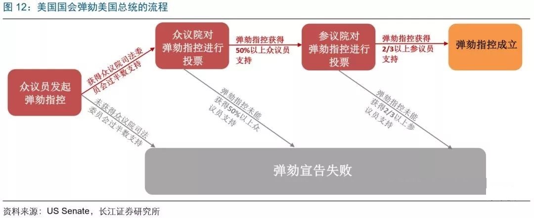 美国中期选举在即，政治、市场影响如何？美股怎么走？