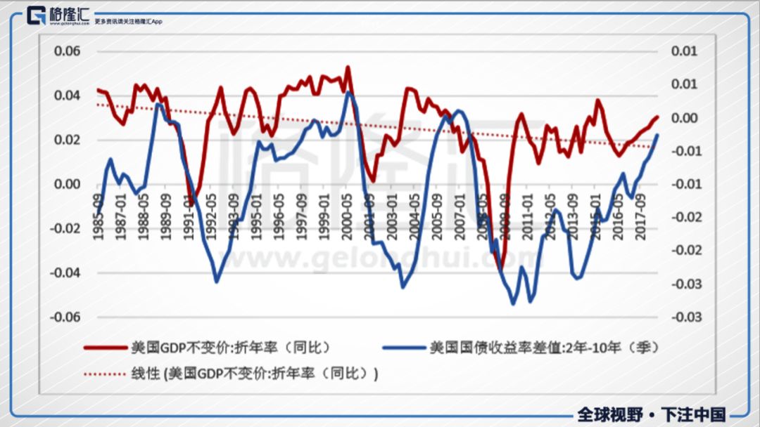 格隆汇 |  美股转熊离我们有多远？