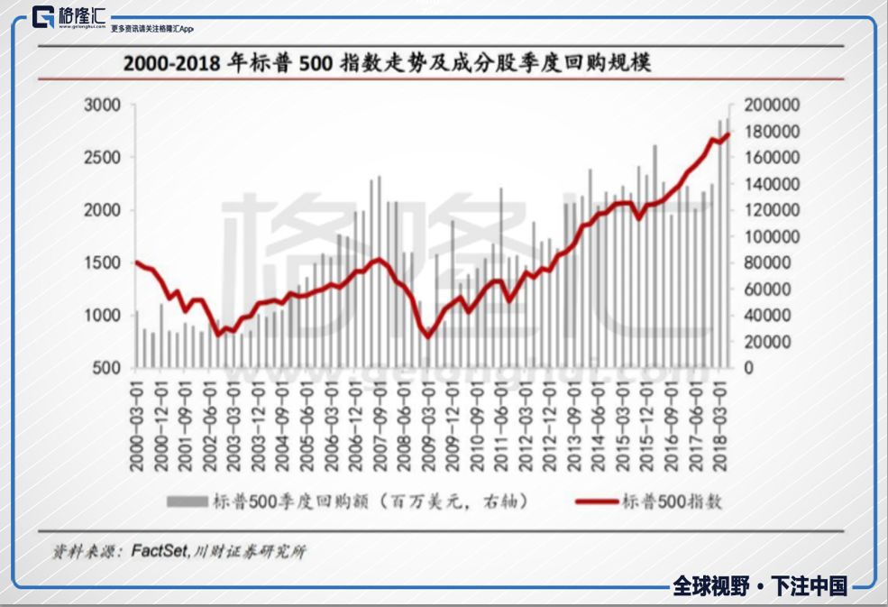 格隆汇 |  美股转熊离我们有多远？