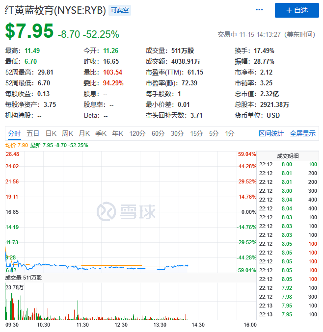 国务院一纸文书，红黄蓝暴跌逾50%