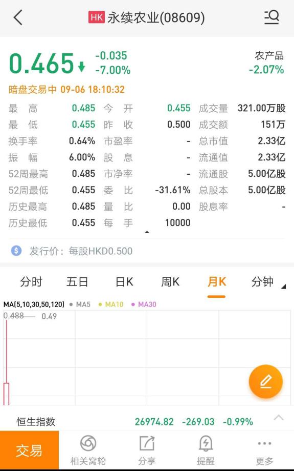 港股扫盲：什么是暗盘？如何进行暗盘交易？