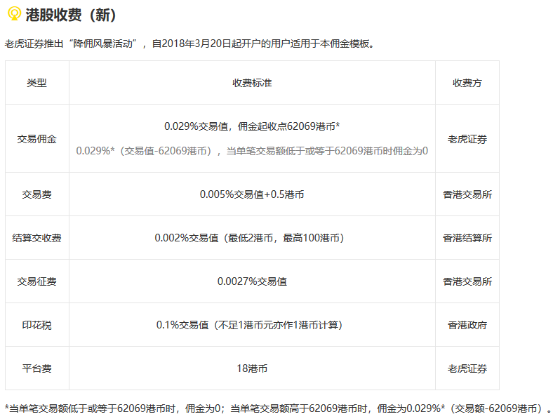 老虎证券环球账户使用常见问题汇总
