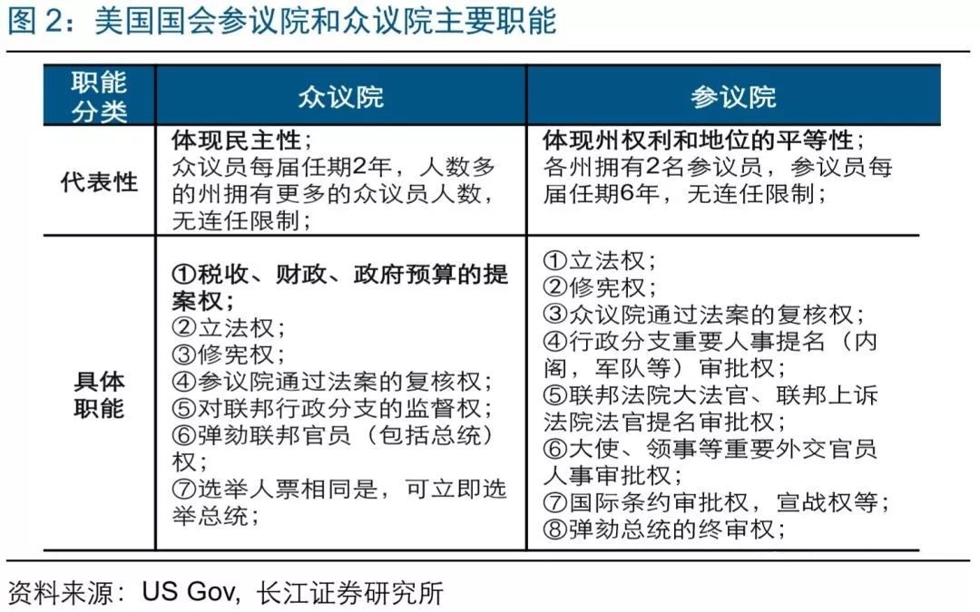 美国中期选举在即，政治、市场影响如何？美股怎么走？