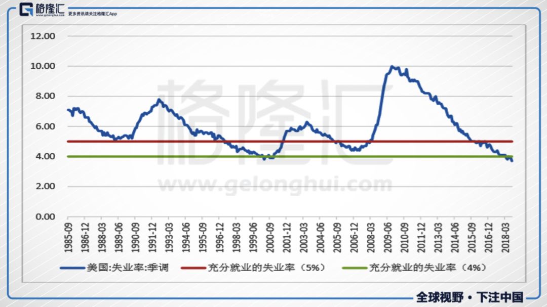 格隆汇 |  美股转熊离我们有多远？