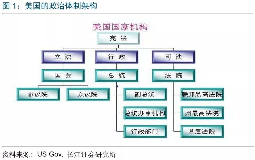 美国中期选举在即，政治、市场影响如何？美股怎么走？