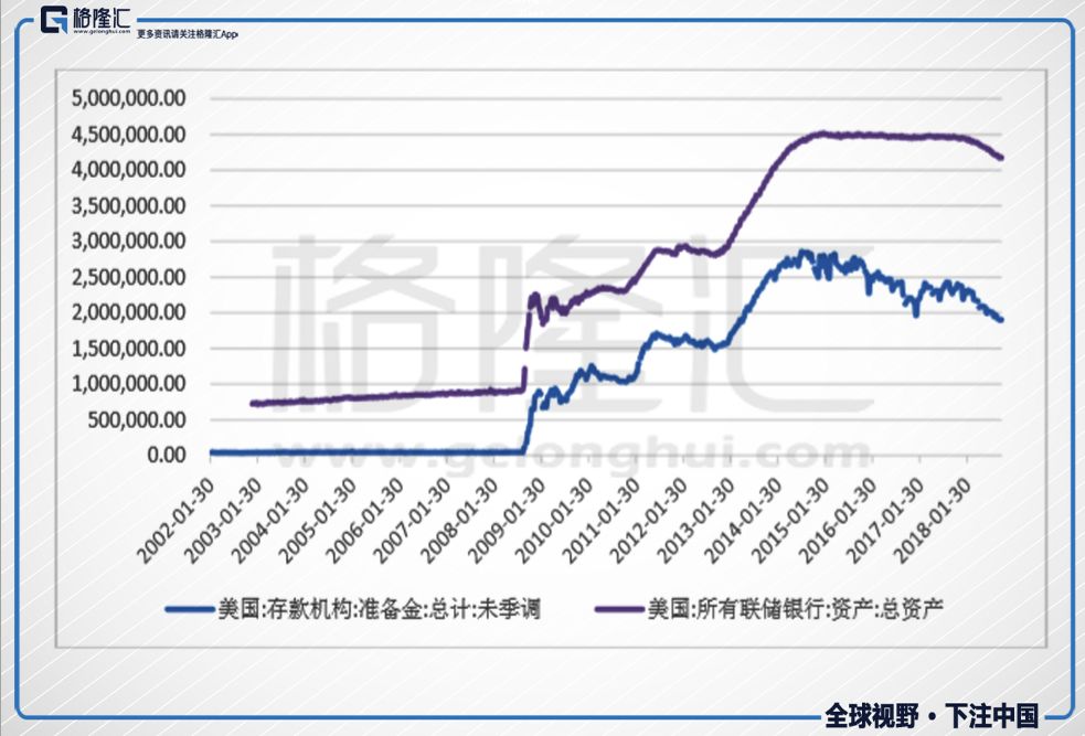 格隆汇 |  美股转熊离我们有多远？