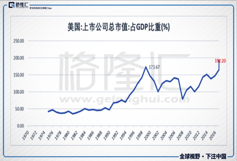 格隆汇 |  美股转熊离我们有多远？