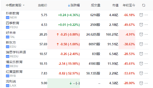 国务院一纸文书，红黄蓝暴跌逾50%