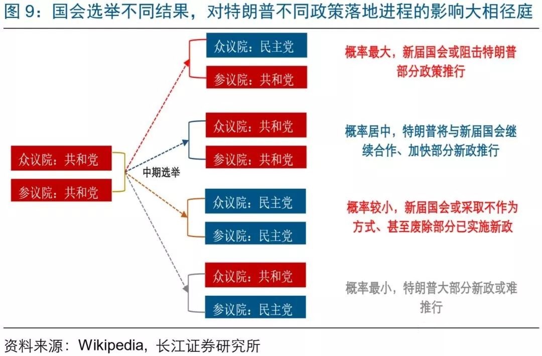 美国中期选举在即，政治、市场影响如何？美股怎么走？