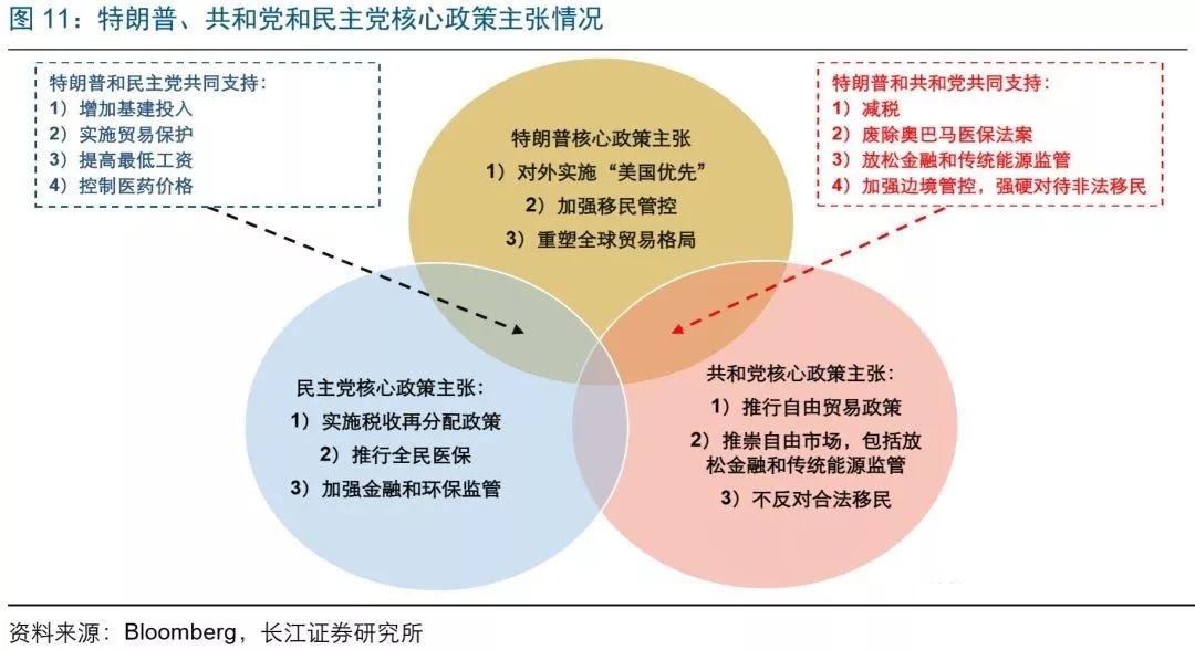 美国中期选举在即，政治、市场影响如何？美股怎么走？