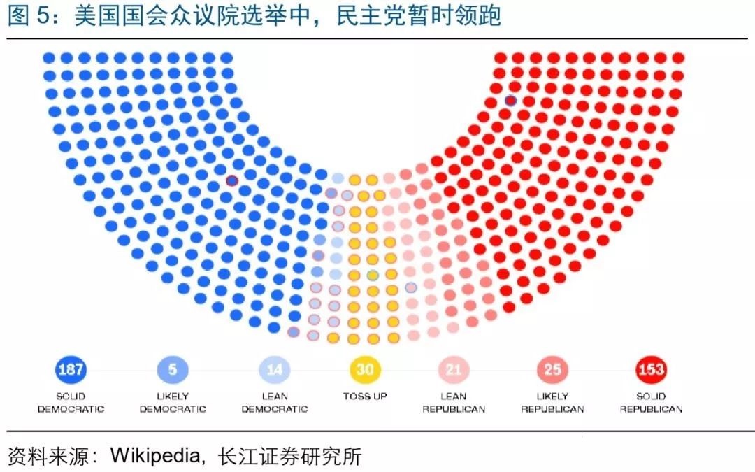 美国中期选举在即，政治、市场影响如何？美股怎么走？