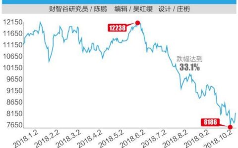 华盛通： 中概股，令人唏嘘的2018年