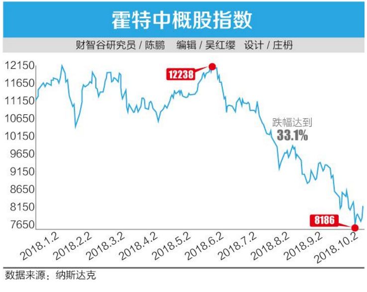 华盛通： 中概股，令人唏嘘的2018年