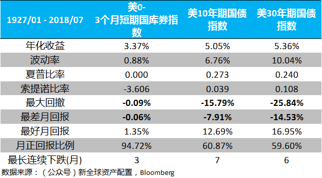 零佣金美股券商罗宾侠（Robinhood）开始提供银行卡，还提供3%活期利息