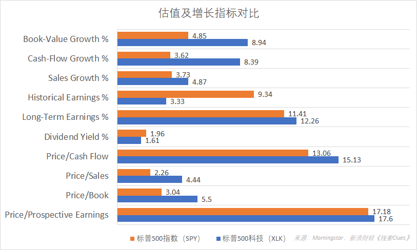 邓普顿基金：科技板块大体具有非常好的估值