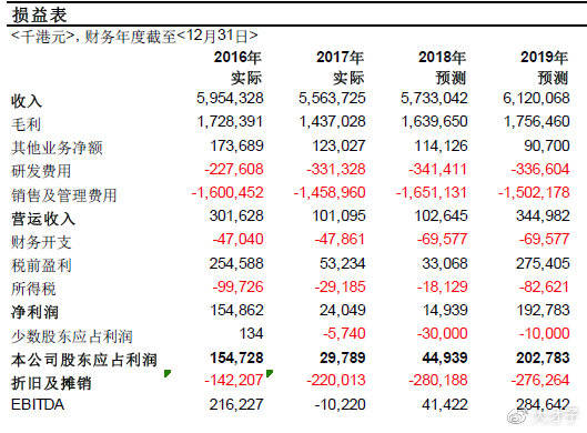 大才子 | 重磅圣诞大礼——熊市中的大牛股