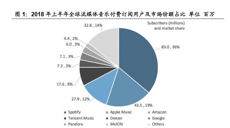 微牛证券 |  腾讯音乐IPO，这次双12，我们买点不一样的