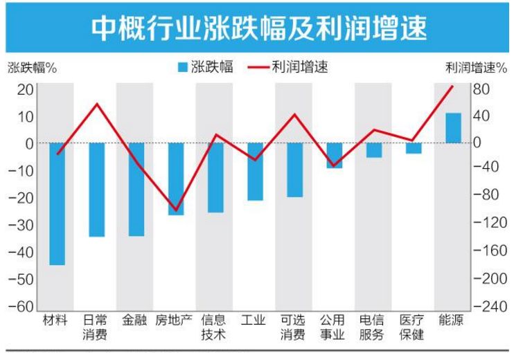 华盛通： 中概股，令人唏嘘的2018年