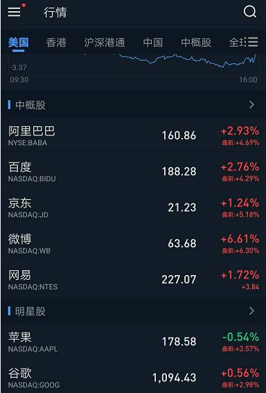 今日美股 | 全球金融市场爆发；苹果App Store“黑五”收入创新高