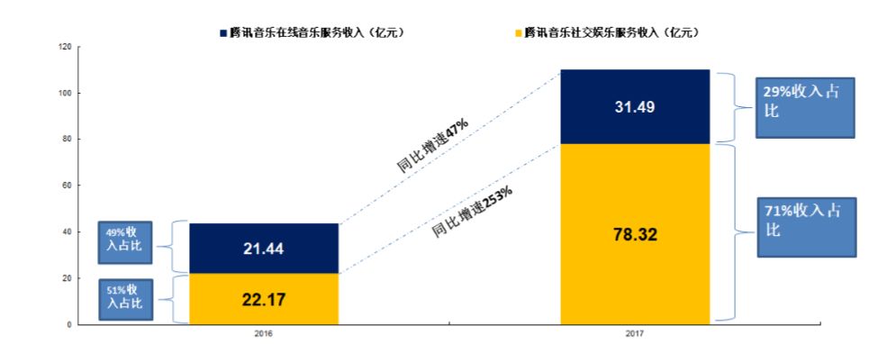 微牛证券 |  腾讯音乐IPO，这次双12，我们买点不一样的