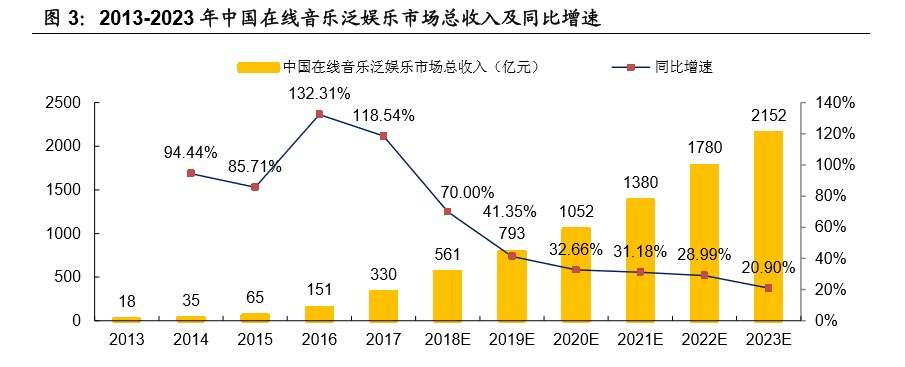 微牛证券 |  腾讯音乐IPO，这次双12，我们买点不一样的