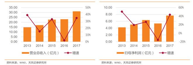 雪盈证券 | 真实的保健品行业