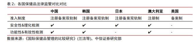 雪盈证券 | 真实的保健品行业