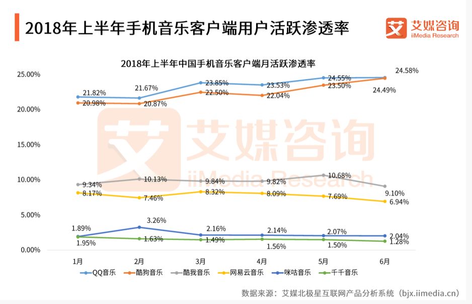 微牛证券 |  腾讯音乐IPO，这次双12，我们买点不一样的