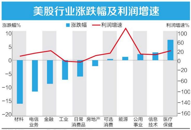 华盛通： 中概股，令人唏嘘的2018年