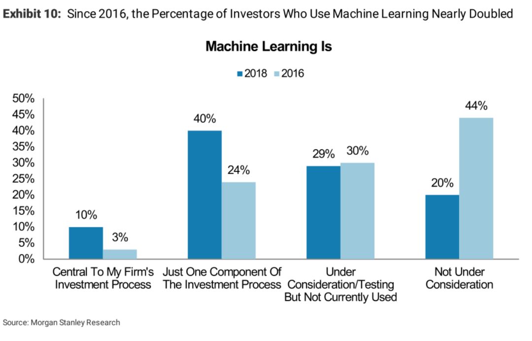 BBAE | 摩根士丹利：2018年的量化投资者们都在想什么