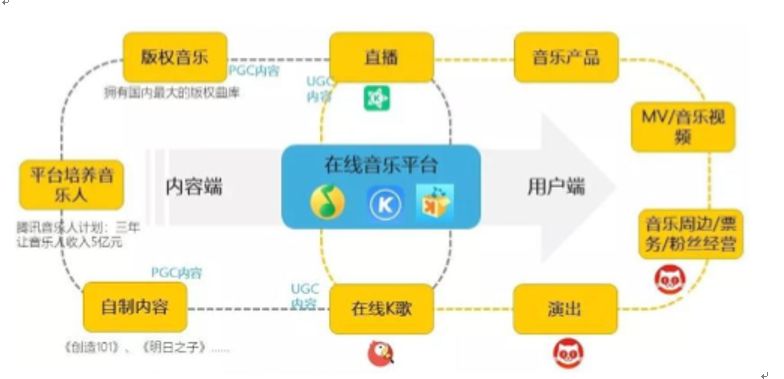 微牛证券 |  腾讯音乐IPO，这次双12，我们买点不一样的